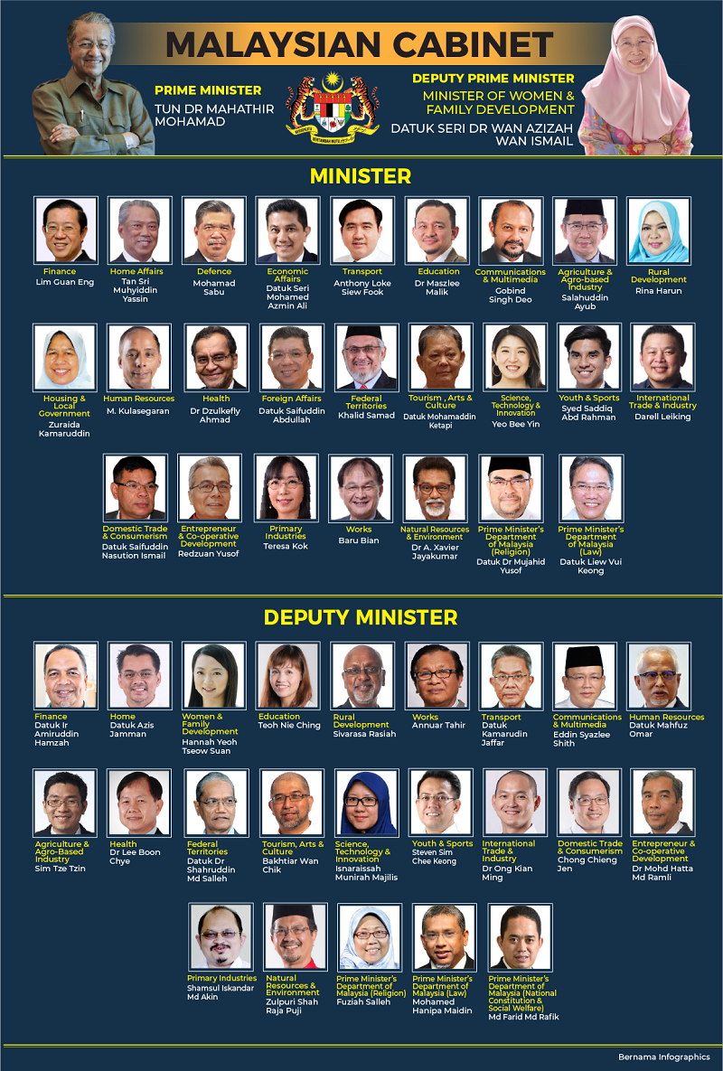 Meet The Female Ministers In Malaysia S New Cabinet Options The
